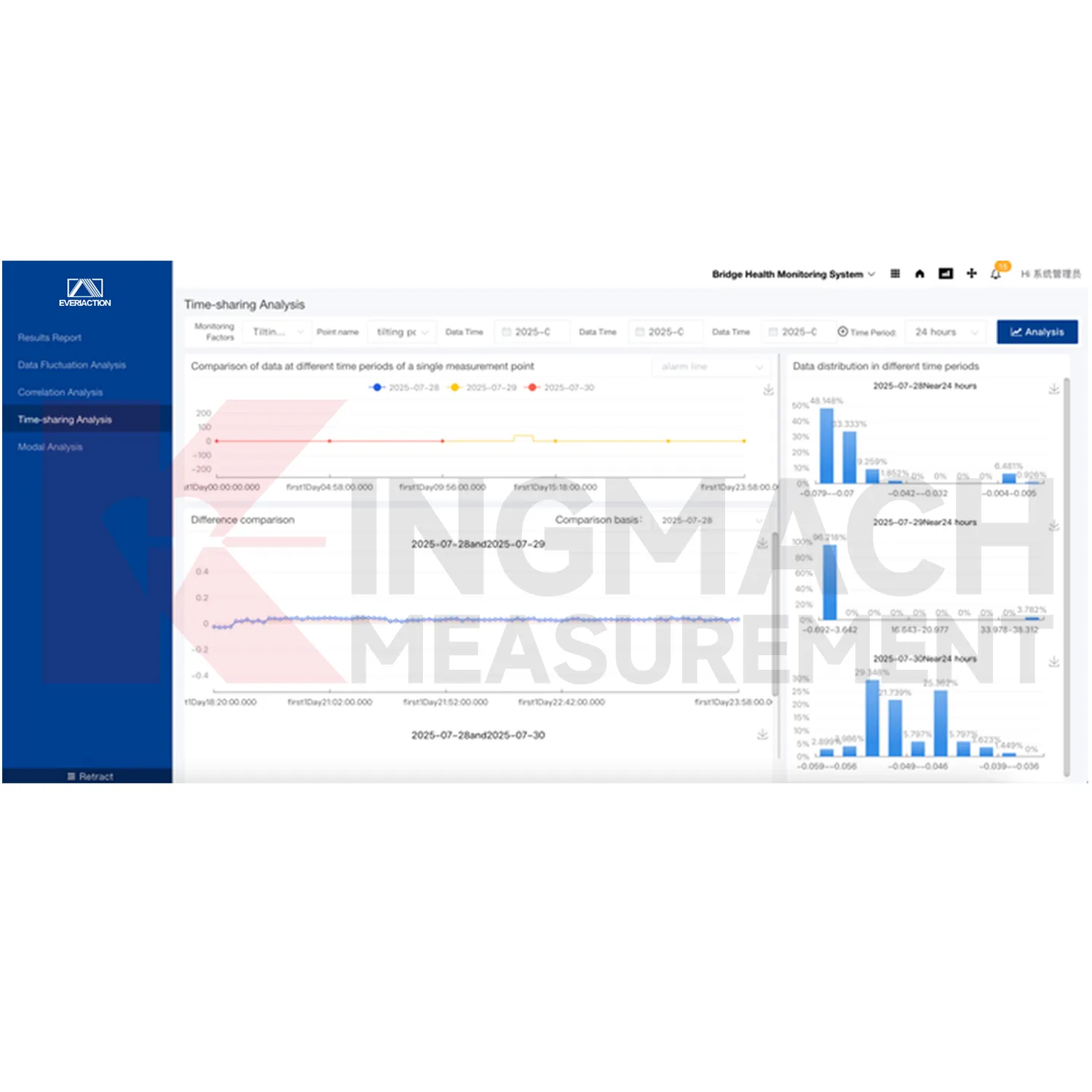 İzleme sistemi yazılım platformu