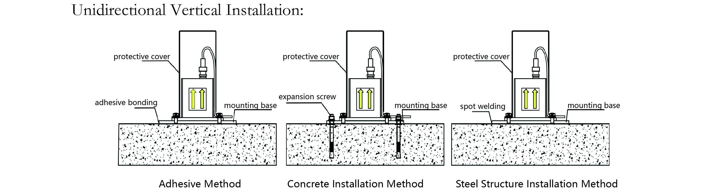 İvmeölçer（tek eksenli）JMCZ-2081 resim 7
