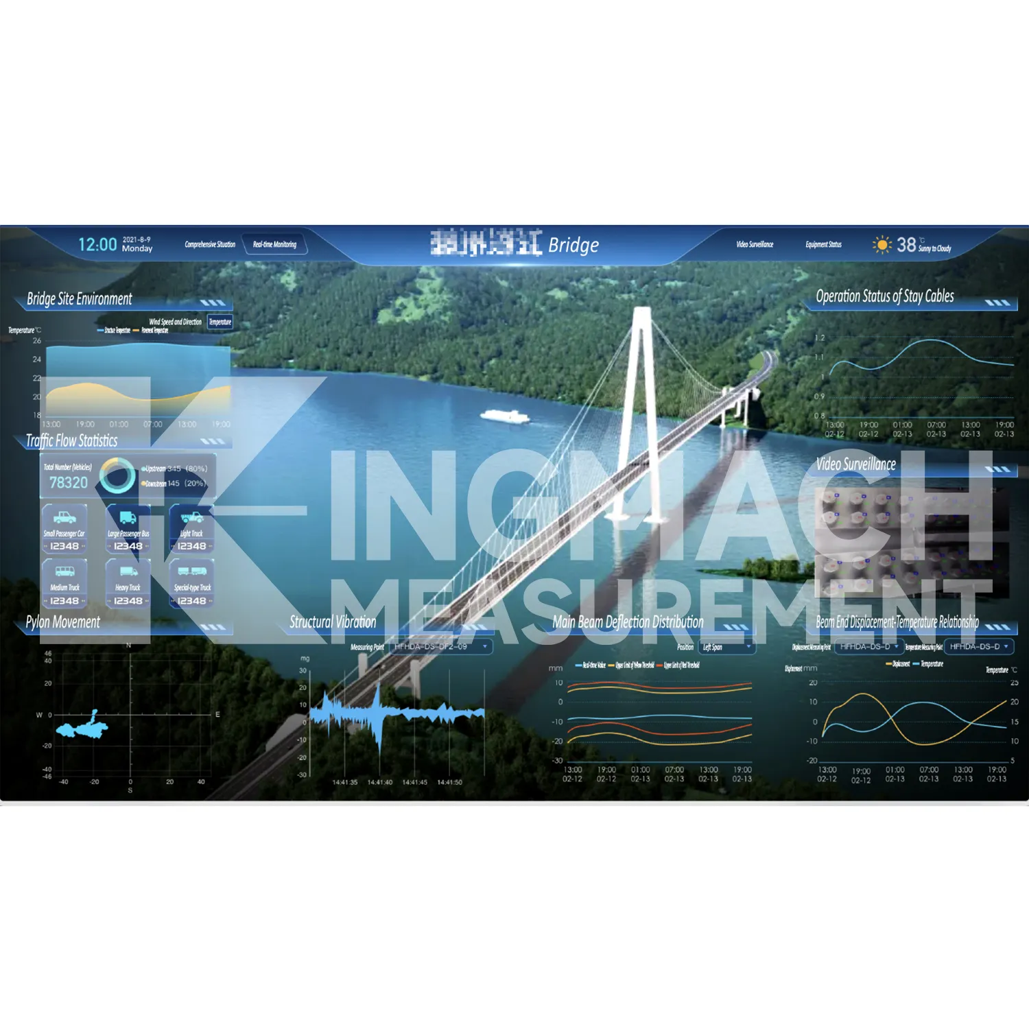 İzleme sistemi yazılım platformu görüntüsü 5