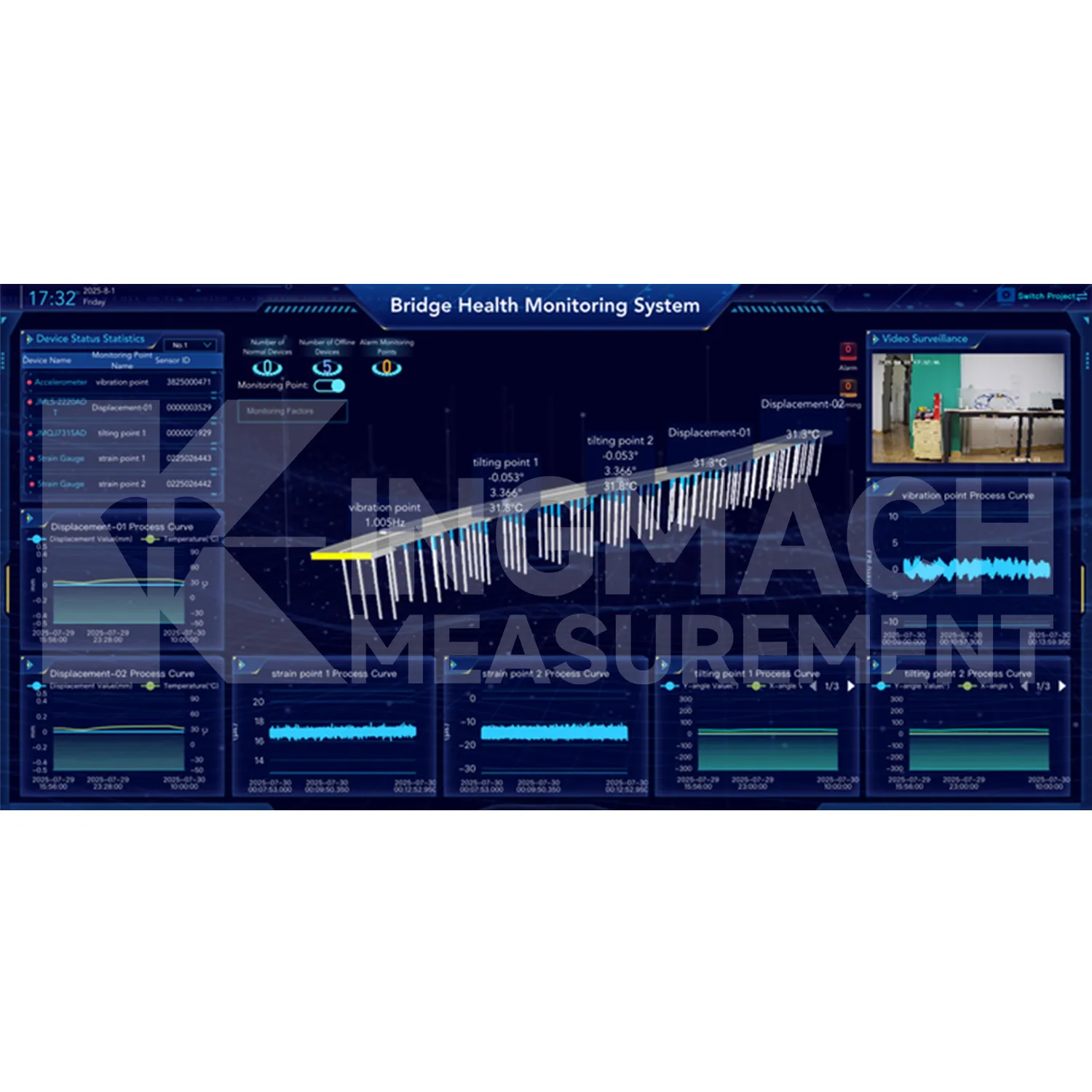 İzleme sistemi yazılım platformu görüntüsü 2