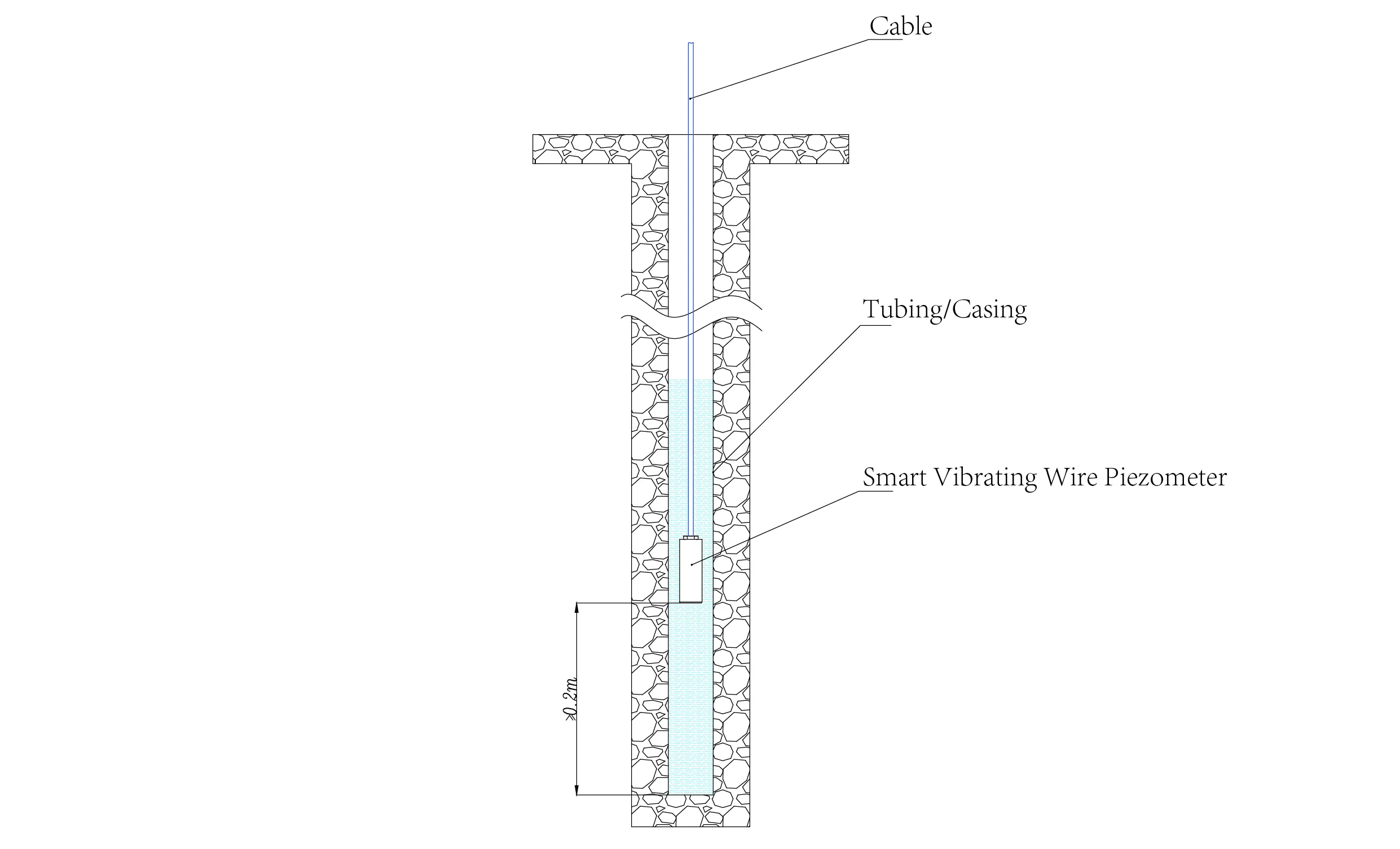 Akıllı Titreşimli Tel PiezometreAkıllı Piezometreler (VW) JMZX-55XXHAT resim 14