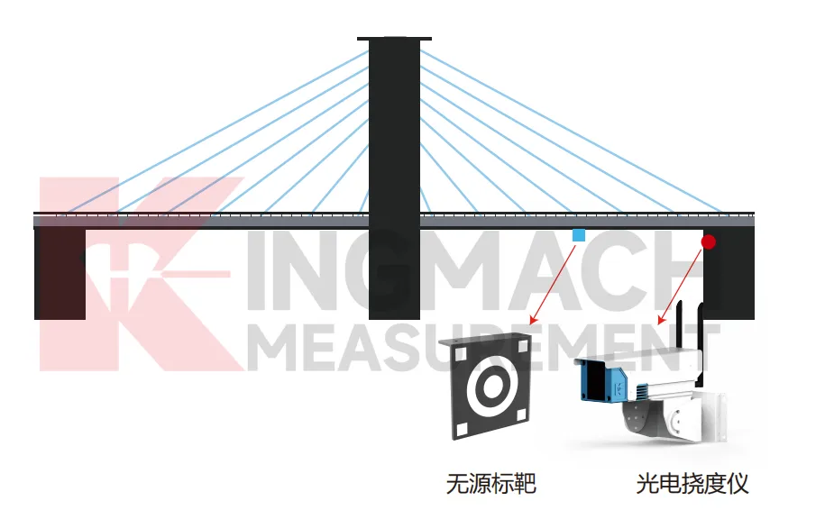 Optik Sapma Monitörü JMGD-93XX resim 6