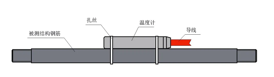 Papatya Zincirli Dijital Termometre JMT-36ADT resim 6