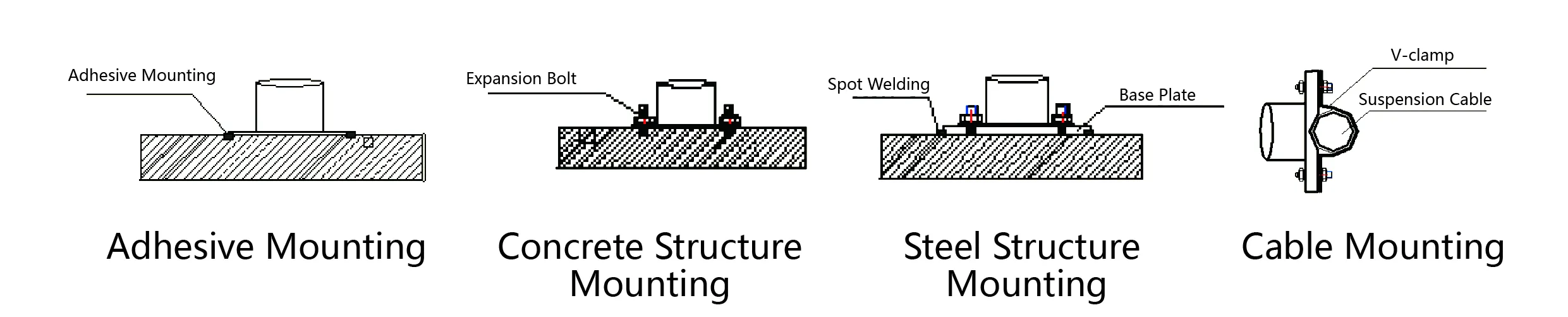 İvmeölçer（üç eksenli eksen）JMCZ-2093AD、W resim 6