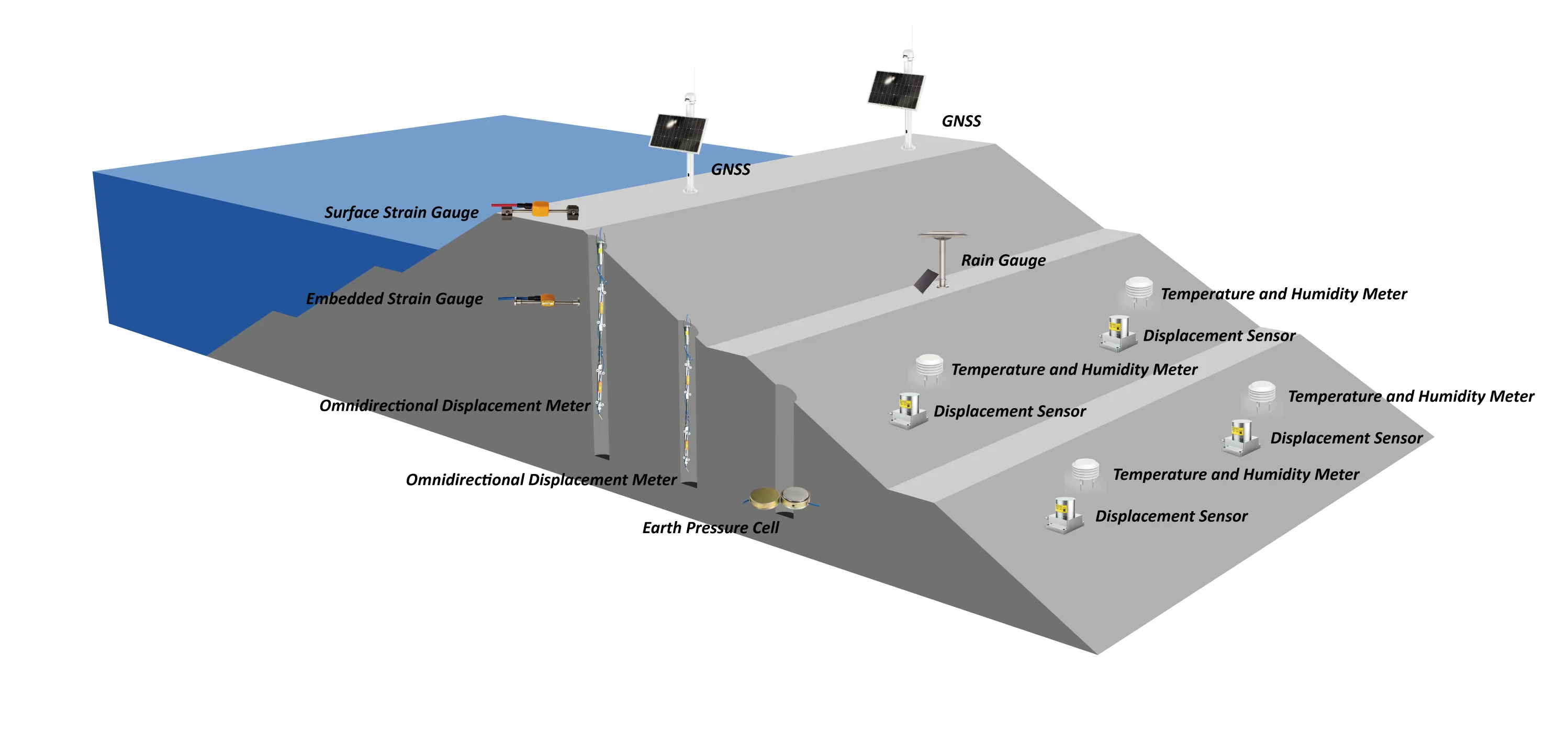 baraj izleme çözümü