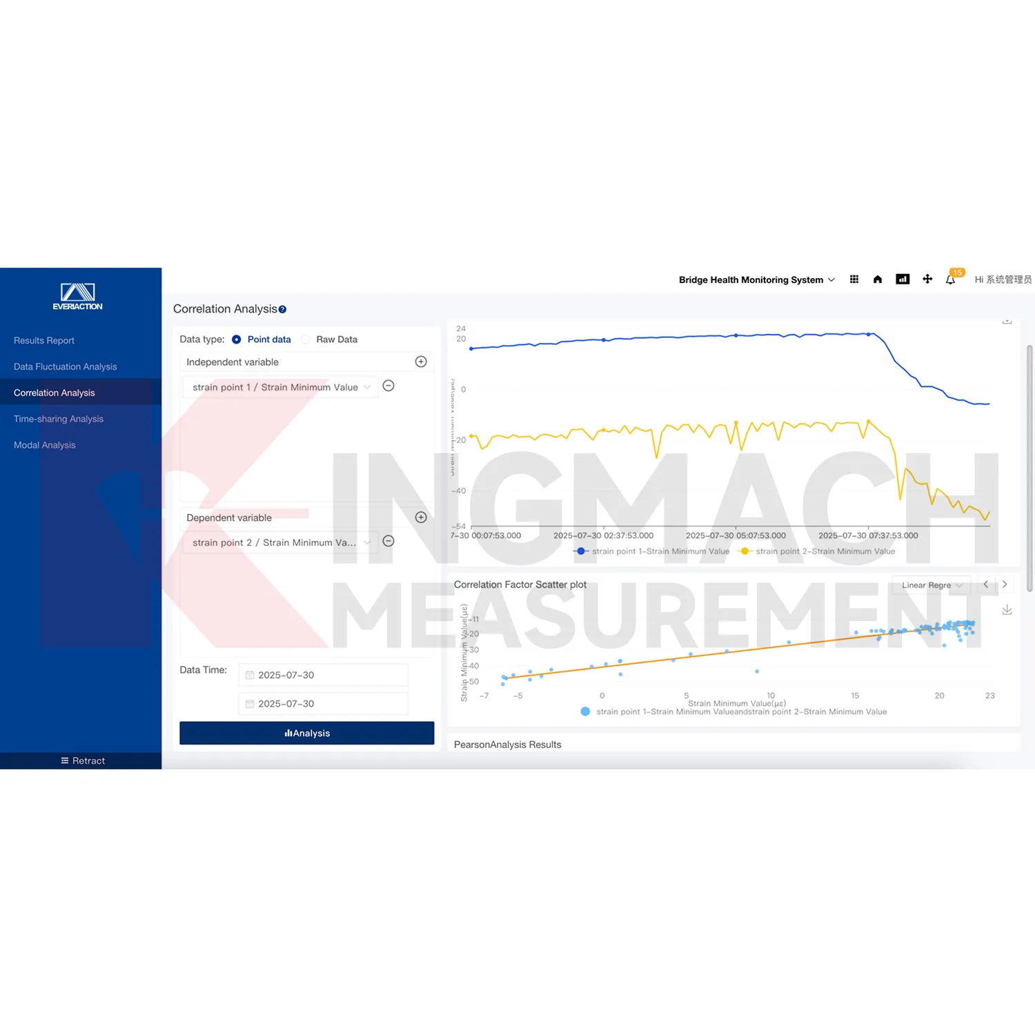 İzleme sistemi yazılım platformu görüntüsü 3