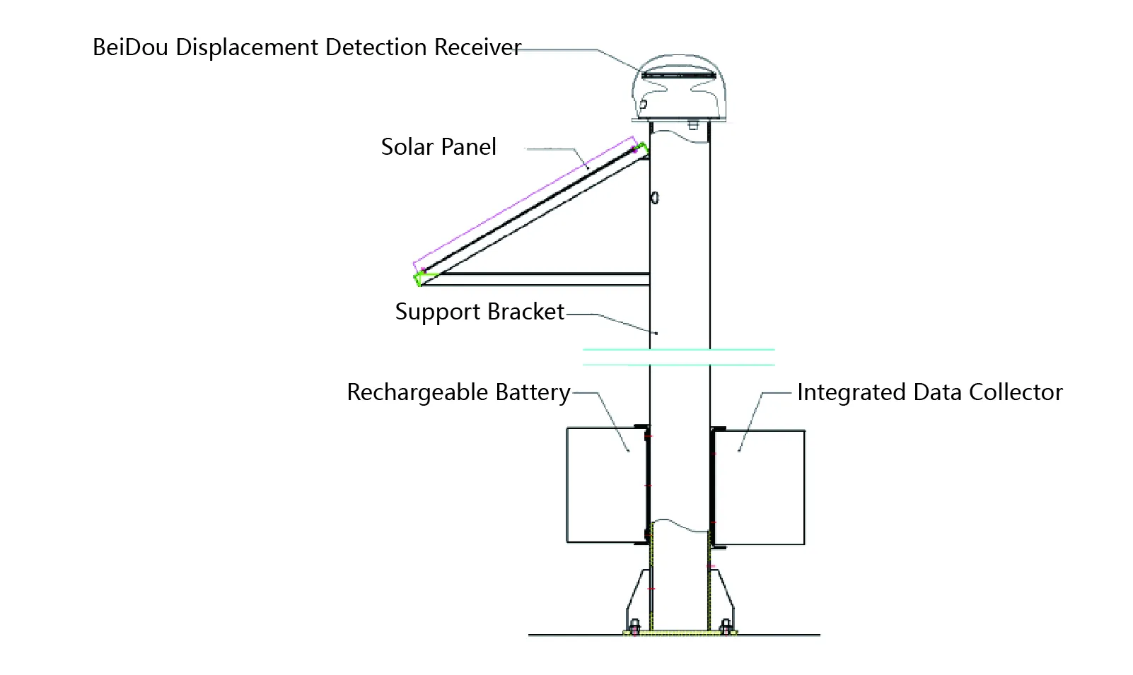 GNSS JMBD-1050 görüntü 7