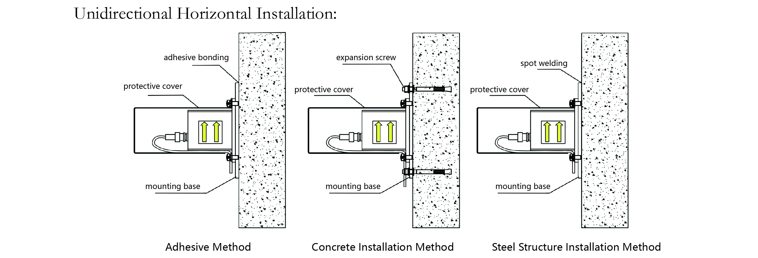 İvmeölçer（tek eksenli）JMCZ-2081 resim 8