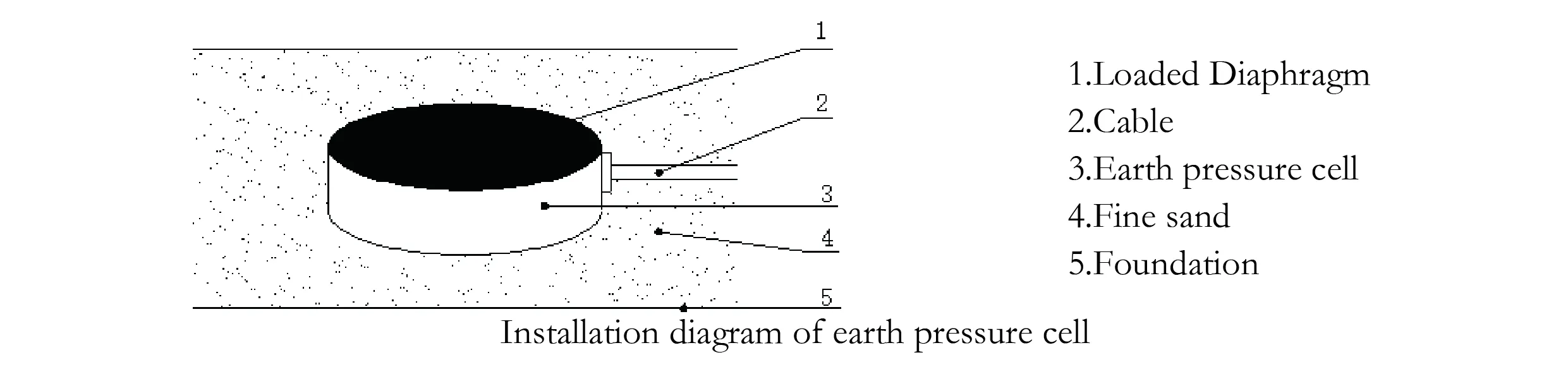 Büyük Toprak Basınç Hücresi (VW ve Akıllı Tip) JMZX-51XXAT/ ATM resim 7